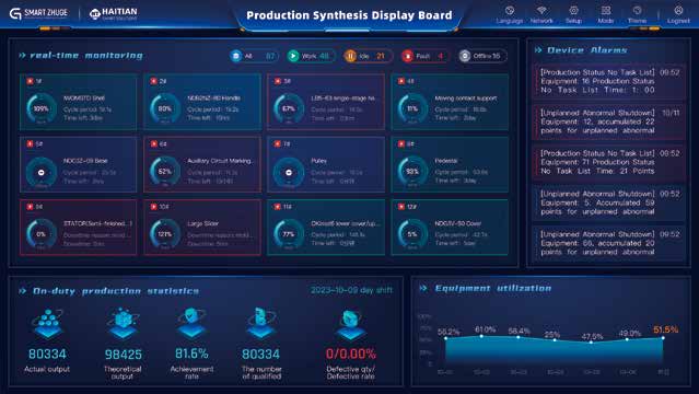 Machine dashboard and monitoring interface