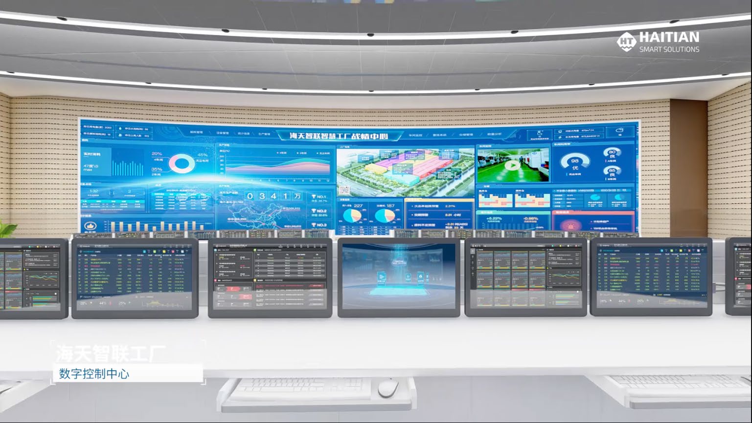 Smart factory control screens for Haitian production systems